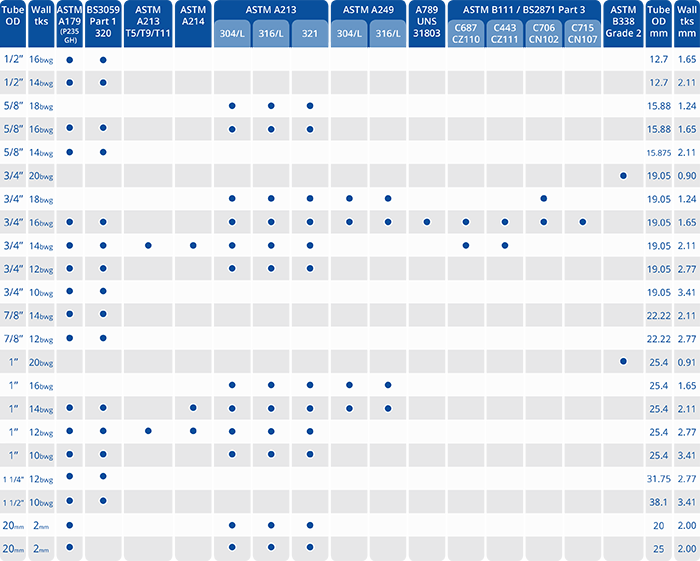 Astm Material Grade Chart